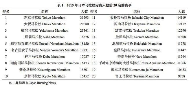 马拉松日本选手故事_马拉松接力 日本_马拉松日本人夺冠