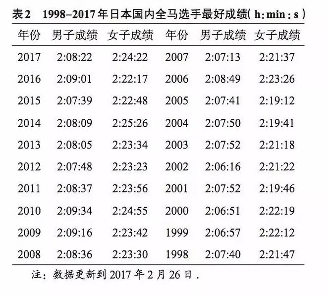 马拉松接力 日本_马拉松日本选手故事_马拉松日本人夺冠