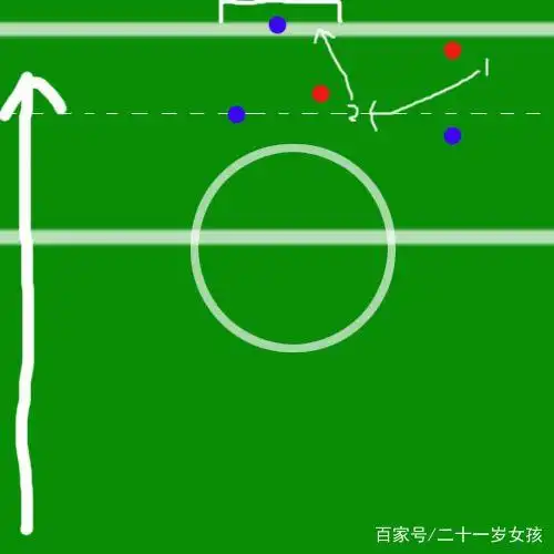 你知道足球的规则_足球规则我知道_足球规则知乎